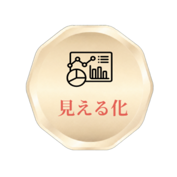 見える化