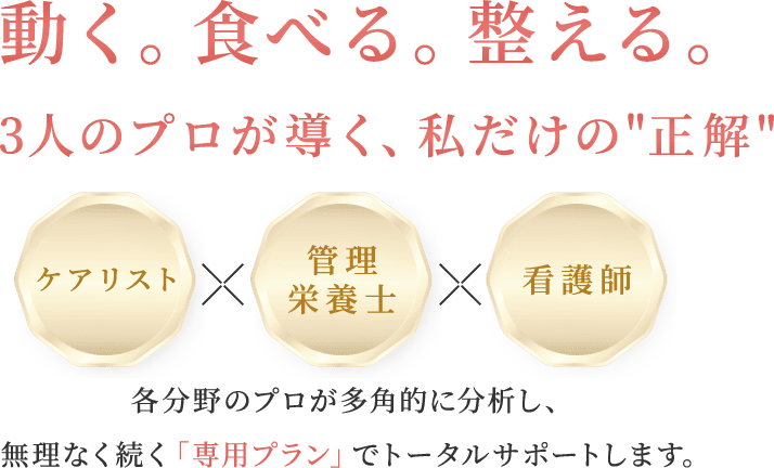 動く。食べる。整える。3人のプロが導く、私だけの'正解'　ケアリスト　管理栄養士　看護師　各分野のプロが多角的に分析し、無理なく続く「専用プランで」トータルサポートします。