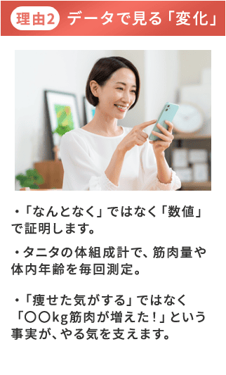 理由2 データで見る「変化」 ・「なんとなく」ではなく「数値」で証明します。
        ・タニタの体組成計で、筋肉量や体内年齢を毎回測定。
        ・「痩せた気がする」ではなく
        「〇〇kg筋肉が増えた！」という事実が、やる気を支えます。
        